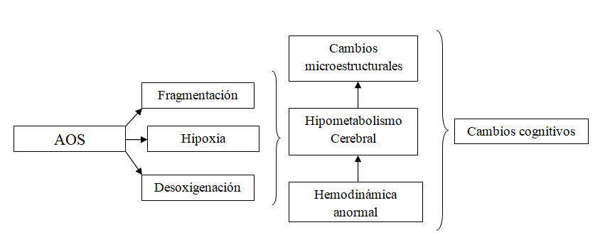 sintomas de apnea del sueño