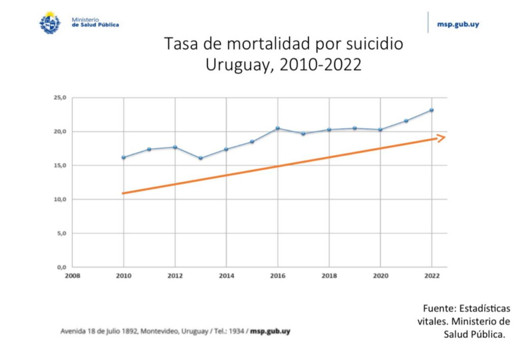 Tasa-de-mortalidad-por-suicidio-uruguay-ministerio-de-salud-publica-NeuroClass